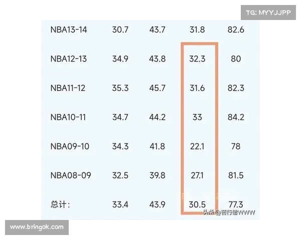 NBA三分命中率排名解析 球员表现与球队战术的深度剖析