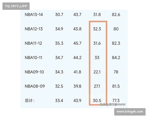 NBA三分命中率排名解析 球员表现与球队战术的深度剖析