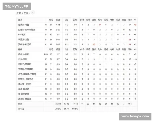 基于NBA球员个人数据分析探讨球员表现与球队胜负关系的研究