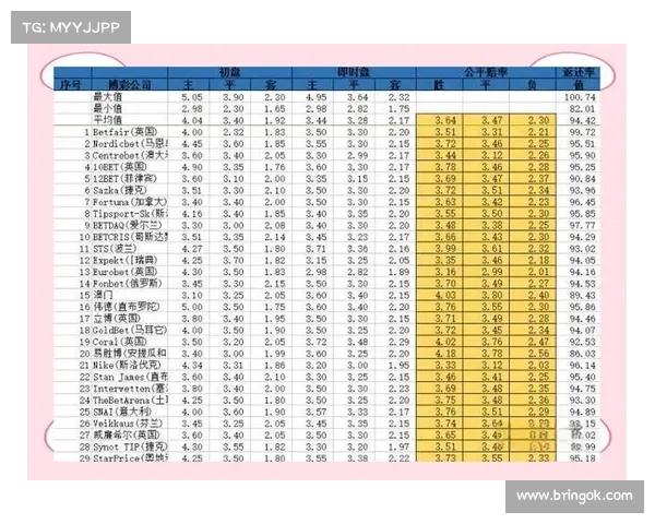法甲赛事赔率解析:全面解读各大俱乐部胜负走势与投注策略 法甲赛事赔率解析:全面解读各大俱乐部胜负走势与投注策略